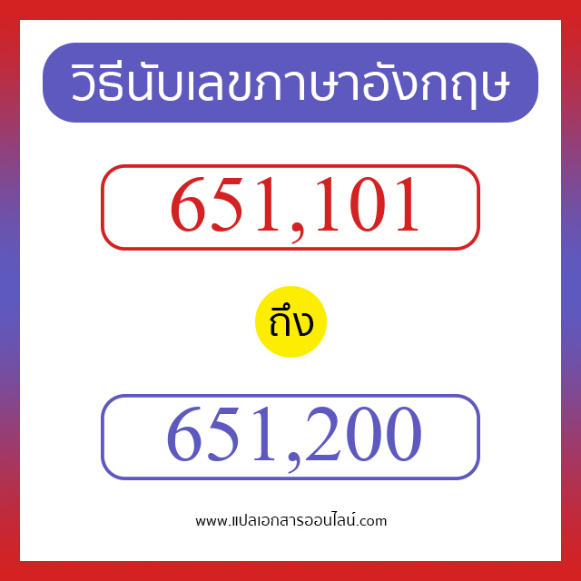 วิธีนับตัวเลขภาษาอังกฤษ 651101 ถึง 651200 เอาไว้คุยกับชาวต่างชาติ