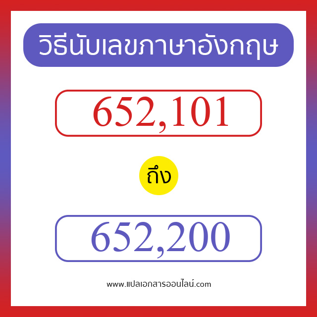 วิธีนับตัวเลขภาษาอังกฤษ 652101 ถึง 652200 เอาไว้คุยกับชาวต่างชาติ