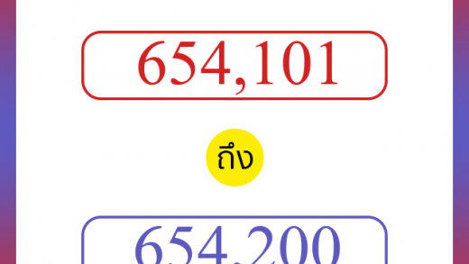 วิธีนับตัวเลขภาษาอังกฤษ 654101 ถึง 654200 เอาไว้คุยกับชาวต่างชาติ