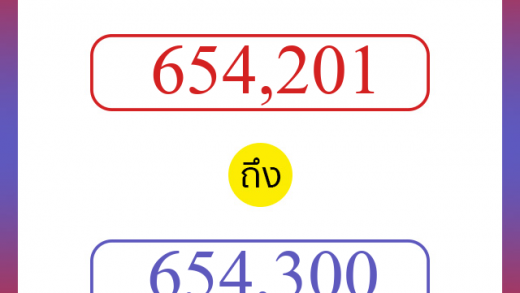 วิธีนับตัวเลขภาษาอังกฤษ 654201 ถึง 654300 เอาไว้คุยกับชาวต่างชาติ