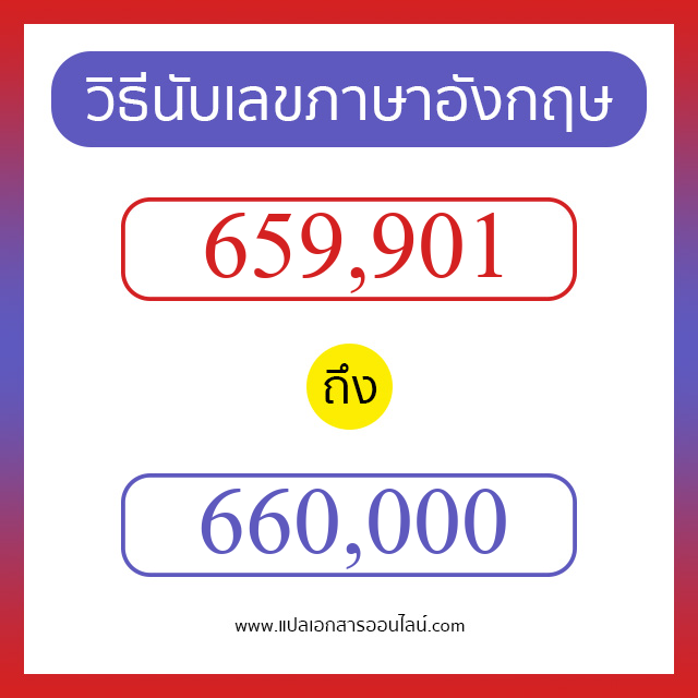 วิธีนับตัวเลขภาษาอังกฤษ 659901 ถึง 660000 เอาไว้คุยกับชาวต่างชาติ