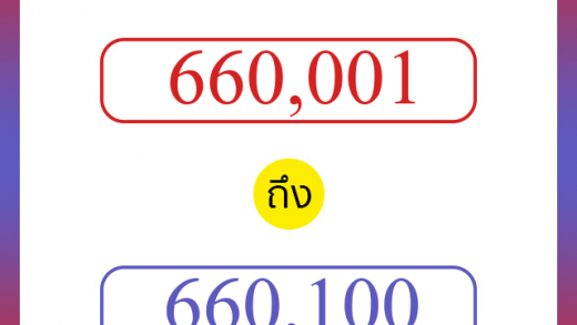 วิธีนับตัวเลขภาษาอังกฤษ 660001 ถึง 660100 เอาไว้คุยกับชาวต่างชาติ