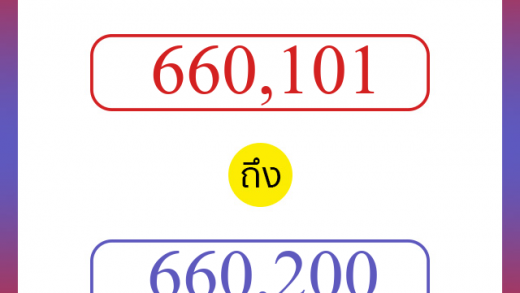 วิธีนับตัวเลขภาษาอังกฤษ 660101 ถึง 660200 เอาไว้คุยกับชาวต่างชาติ