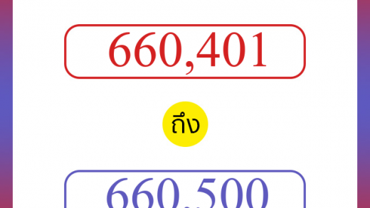 วิธีนับตัวเลขภาษาอังกฤษ 660401 ถึง 660500 เอาไว้คุยกับชาวต่างชาติ