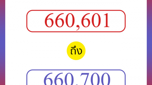 วิธีนับตัวเลขภาษาอังกฤษ 660601 ถึง 660700 เอาไว้คุยกับชาวต่างชาติ