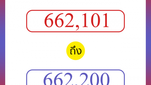 วิธีนับตัวเลขภาษาอังกฤษ 662101 ถึง 662200 เอาไว้คุยกับชาวต่างชาติ