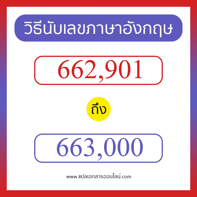 วิธีนับตัวเลขภาษาอังกฤษ 662901 ถึง 663000 เอาไว้คุยกับชาวต่างชาติ