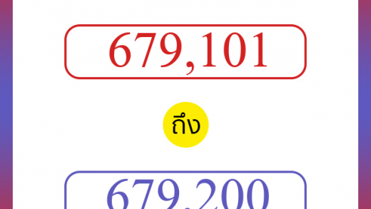 วิธีนับตัวเลขภาษาอังกฤษ 679101 ถึง 679200 เอาไว้คุยกับชาวต่างชาติ