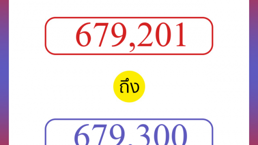 วิธีนับตัวเลขภาษาอังกฤษ 679201 ถึง 679300 เอาไว้คุยกับชาวต่างชาติ