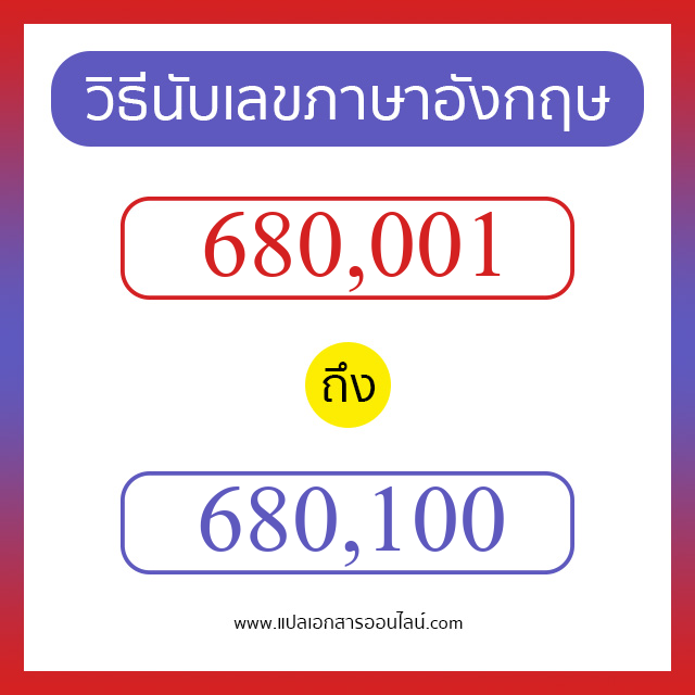 วิธีนับตัวเลขภาษาอังกฤษ 680001 ถึง 680100 เอาไว้คุยกับชาวต่างชาติ