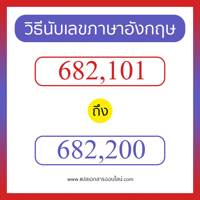 วิธีนับตัวเลขภาษาอังกฤษ 682101 ถึง 682200 เอาไว้คุยกับชาวต่างชาติ