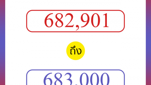 วิธีนับตัวเลขภาษาอังกฤษ 682901 ถึง 683000 เอาไว้คุยกับชาวต่างชาติ