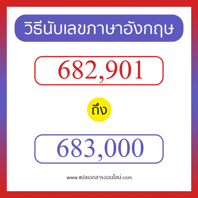 วิธีนับตัวเลขภาษาอังกฤษ 682901 ถึง 683000 เอาไว้คุยกับชาวต่างชาติ