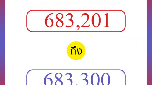 วิธีนับตัวเลขภาษาอังกฤษ 683201 ถึง 683300 เอาไว้คุยกับชาวต่างชาติ