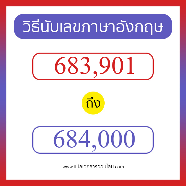 วิธีนับตัวเลขภาษาอังกฤษ 683901 ถึง 684000 เอาไว้คุยกับชาวต่างชาติ