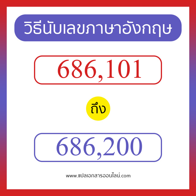 วิธีนับตัวเลขภาษาอังกฤษ 686101 ถึง 686200 เอาไว้คุยกับชาวต่างชาติ