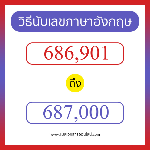 วิธีนับตัวเลขภาษาอังกฤษ 686901 ถึง 687000 เอาไว้คุยกับชาวต่างชาติ