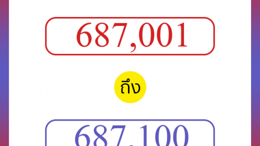 วิธีนับตัวเลขภาษาอังกฤษ 687001 ถึง 687100 เอาไว้คุยกับชาวต่างชาติ