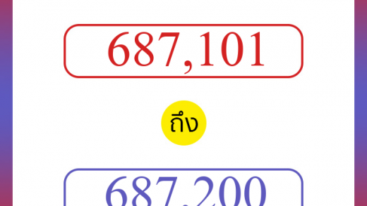 วิธีนับตัวเลขภาษาอังกฤษ 687101 ถึง 687200 เอาไว้คุยกับชาวต่างชาติ