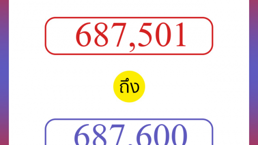 วิธีนับตัวเลขภาษาอังกฤษ 687501 ถึง 687600 เอาไว้คุยกับชาวต่างชาติ