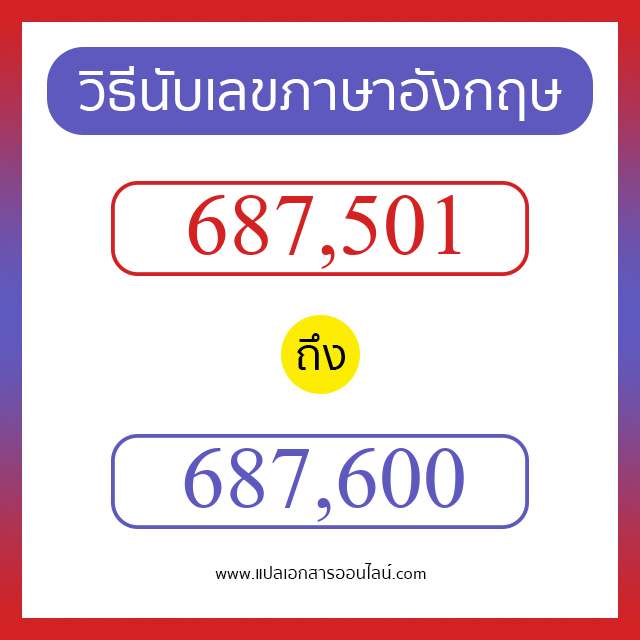 วิธีนับตัวเลขภาษาอังกฤษ 687501 ถึง 687600 เอาไว้คุยกับชาวต่างชาติ