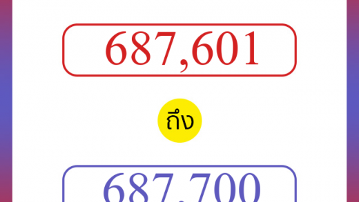 วิธีนับตัวเลขภาษาอังกฤษ 687601 ถึง 687700 เอาไว้คุยกับชาวต่างชาติ