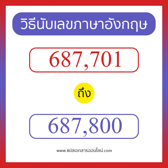 วิธีนับตัวเลขภาษาอังกฤษ 687701 ถึง 687800 เอาไว้คุยกับชาวต่างชาติ