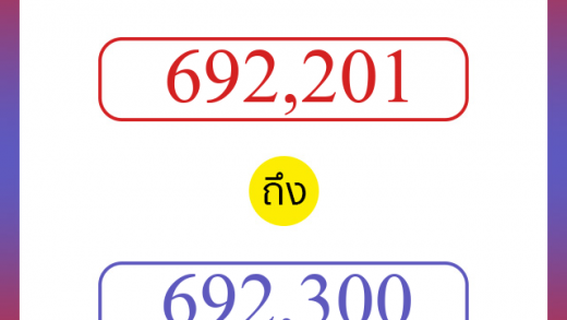 วิธีนับตัวเลขภาษาอังกฤษ 692201 ถึง 692300 เอาไว้คุยกับชาวต่างชาติ