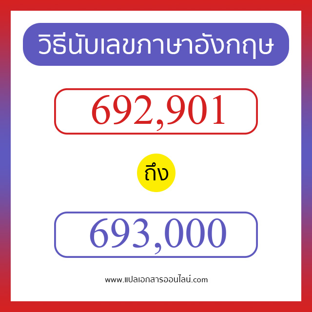 วิธีนับตัวเลขภาษาอังกฤษ 692901 ถึง 693000 เอาไว้คุยกับชาวต่างชาติ