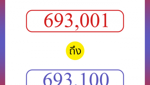 วิธีนับตัวเลขภาษาอังกฤษ 693001 ถึง 693100 เอาไว้คุยกับชาวต่างชาติ