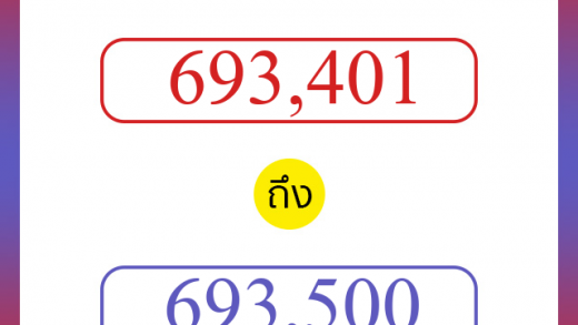 วิธีนับตัวเลขภาษาอังกฤษ 693401 ถึง 693500 เอาไว้คุยกับชาวต่างชาติ