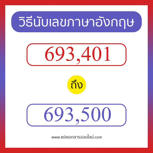 วิธีนับตัวเลขภาษาอังกฤษ 693401 ถึง 693500 เอาไว้คุยกับชาวต่างชาติ