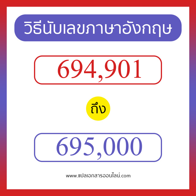 วิธีนับตัวเลขภาษาอังกฤษ 694901 ถึง 695000 เอาไว้คุยกับชาวต่างชาติ