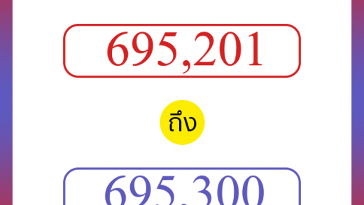 วิธีนับตัวเลขภาษาอังกฤษ 695201 ถึง 695300 เอาไว้คุยกับชาวต่างชาติ