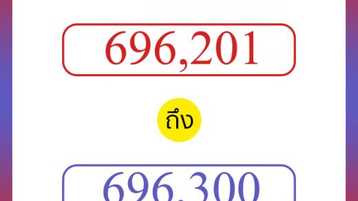 วิธีนับตัวเลขภาษาอังกฤษ 696201 ถึง 696300 เอาไว้คุยกับชาวต่างชาติ