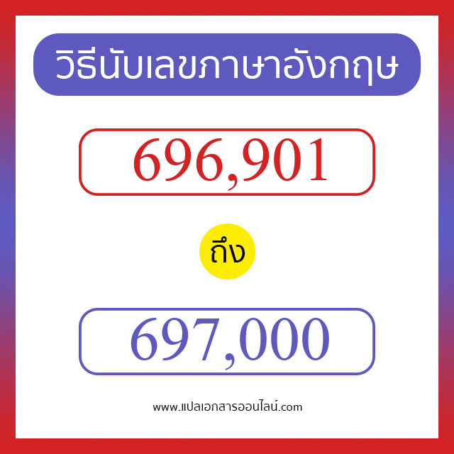 วิธีนับตัวเลขภาษาอังกฤษ 696901 ถึง 697000 เอาไว้คุยกับชาวต่างชาติ