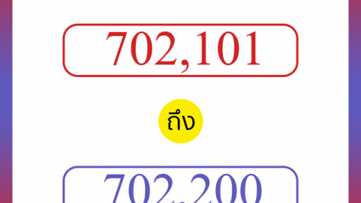 วิธีนับตัวเลขภาษาอังกฤษ 702101 ถึง 702200 เอาไว้คุยกับชาวต่างชาติ