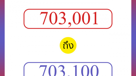 วิธีนับตัวเลขภาษาอังกฤษ 703001 ถึง 703100 เอาไว้คุยกับชาวต่างชาติ