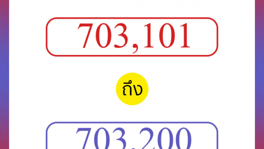 วิธีนับตัวเลขภาษาอังกฤษ 703101 ถึง 703200 เอาไว้คุยกับชาวต่างชาติ