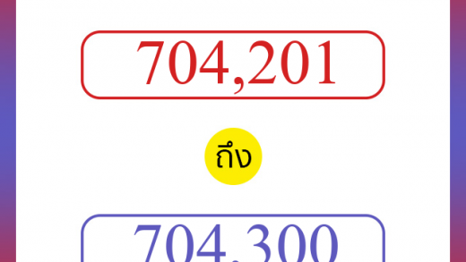 วิธีนับตัวเลขภาษาอังกฤษ 704201 ถึง 704300 เอาไว้คุยกับชาวต่างชาติ
