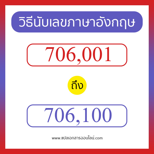 วิธีนับตัวเลขภาษาอังกฤษ 706001 ถึง 706100 เอาไว้คุยกับชาวต่างชาติ