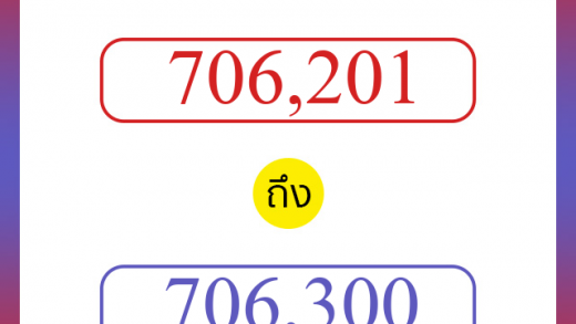 วิธีนับตัวเลขภาษาอังกฤษ 706201 ถึง 706300 เอาไว้คุยกับชาวต่างชาติ