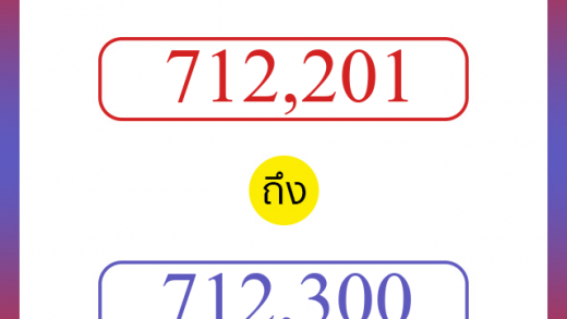 วิธีนับตัวเลขภาษาอังกฤษ 712201 ถึง 712300 เอาไว้คุยกับชาวต่างชาติ