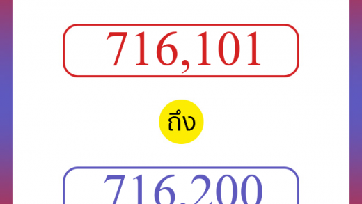 วิธีนับตัวเลขภาษาอังกฤษ 716101 ถึง 716200 เอาไว้คุยกับชาวต่างชาติ