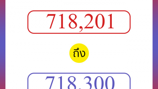 วิธีนับตัวเลขภาษาอังกฤษ 718201 ถึง 718300 เอาไว้คุยกับชาวต่างชาติ