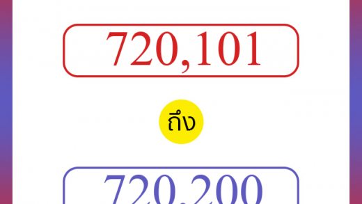 วิธีนับตัวเลขภาษาอังกฤษ 720101 ถึง 720200 เอาไว้คุยกับชาวต่างชาติ