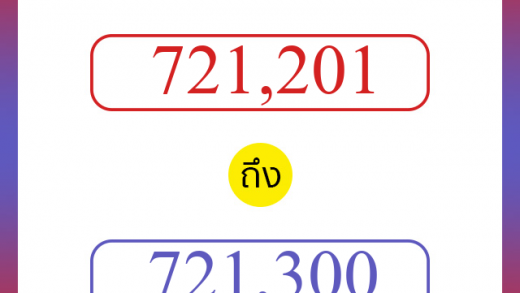 วิธีนับตัวเลขภาษาอังกฤษ 721201 ถึง 721300 เอาไว้คุยกับชาวต่างชาติ