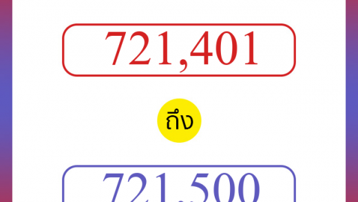 วิธีนับตัวเลขภาษาอังกฤษ 721401 ถึง 721500 เอาไว้คุยกับชาวต่างชาติ