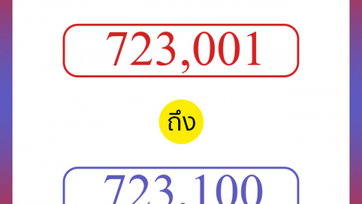 วิธีนับตัวเลขภาษาอังกฤษ 723001 ถึง 723100 เอาไว้คุยกับชาวต่างชาติ