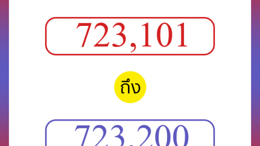 วิธีนับตัวเลขภาษาอังกฤษ 723101 ถึง 723200 เอาไว้คุยกับชาวต่างชาติ